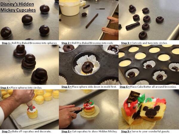 DIY Disneys Hidden Mickeys Cupcakes DIY Disneys Hidden Mickeys Cupcakes