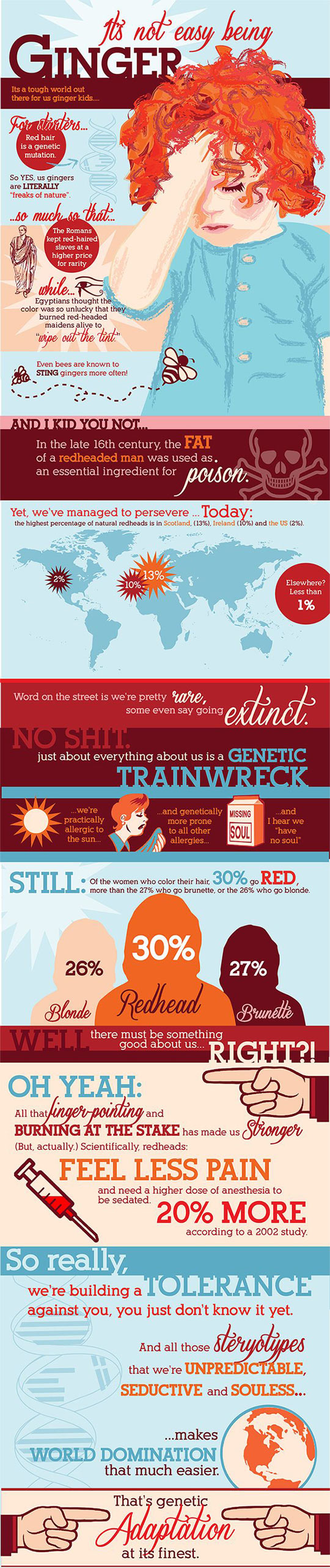 Its not easy being ginger