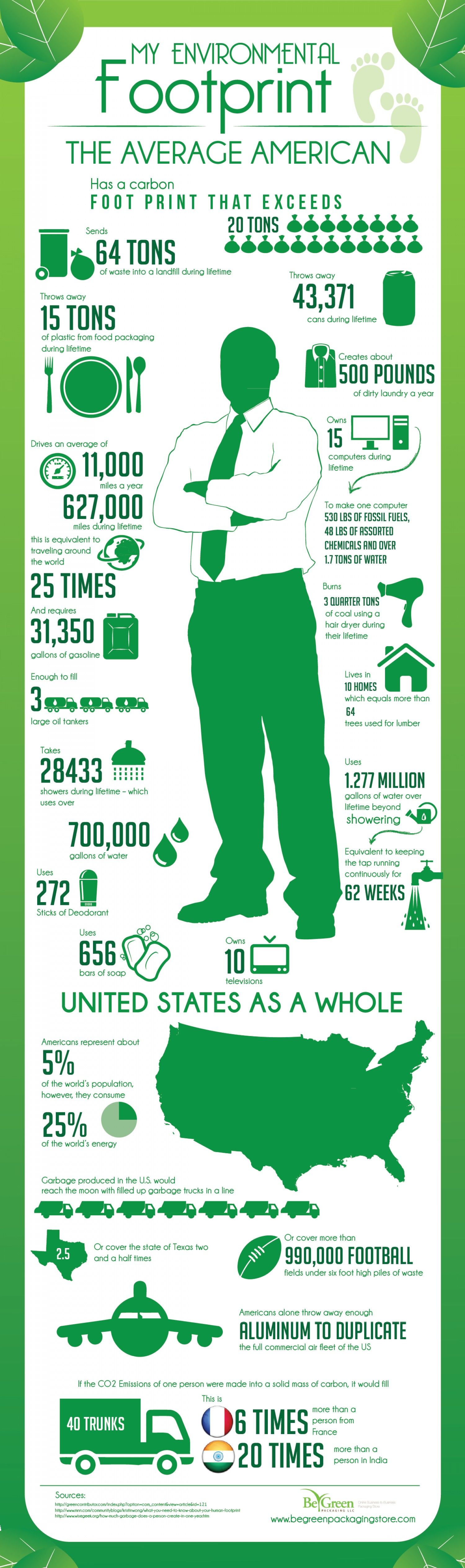 Environmental Footprint
