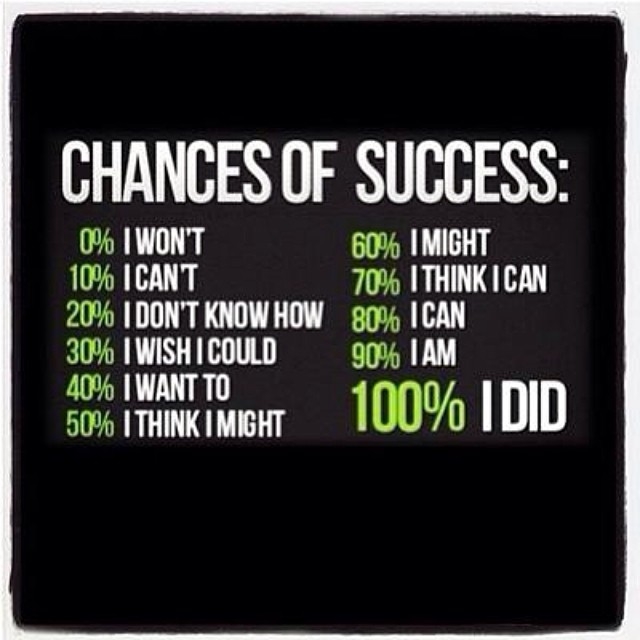 Chances of success