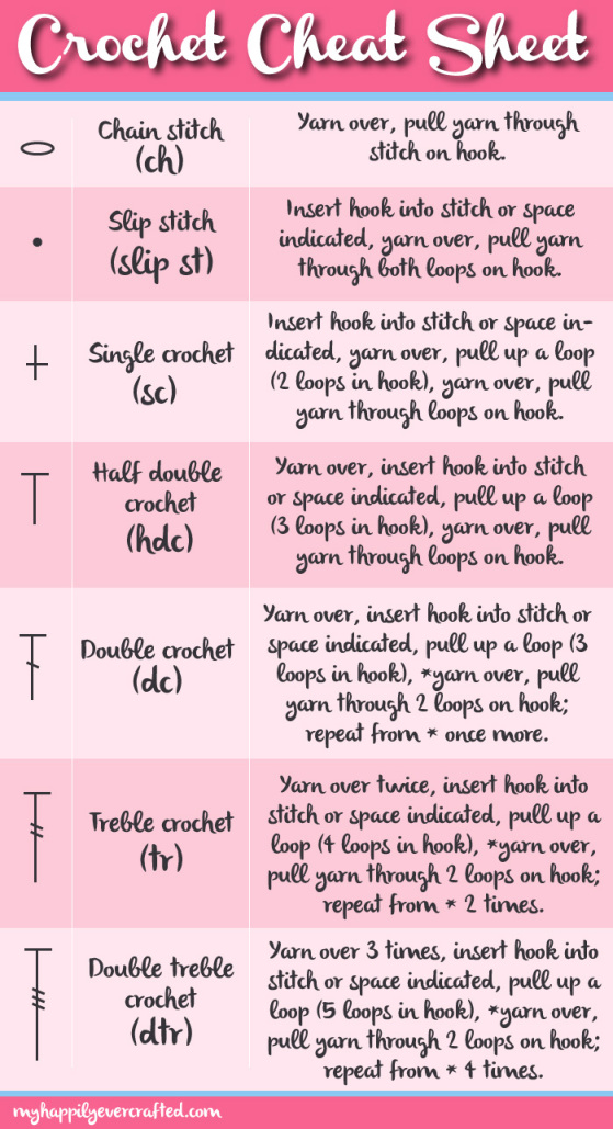 Crochet Cheat Sheet Crochet Cheat Sheet