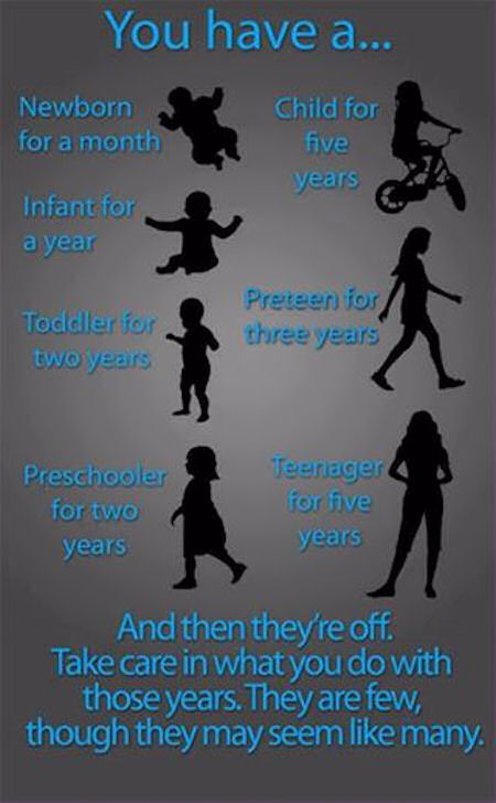 Time with your kids