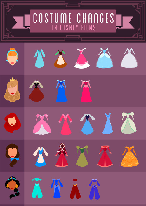 Costume Changes in Disney Films Costume Changes in Disney Films