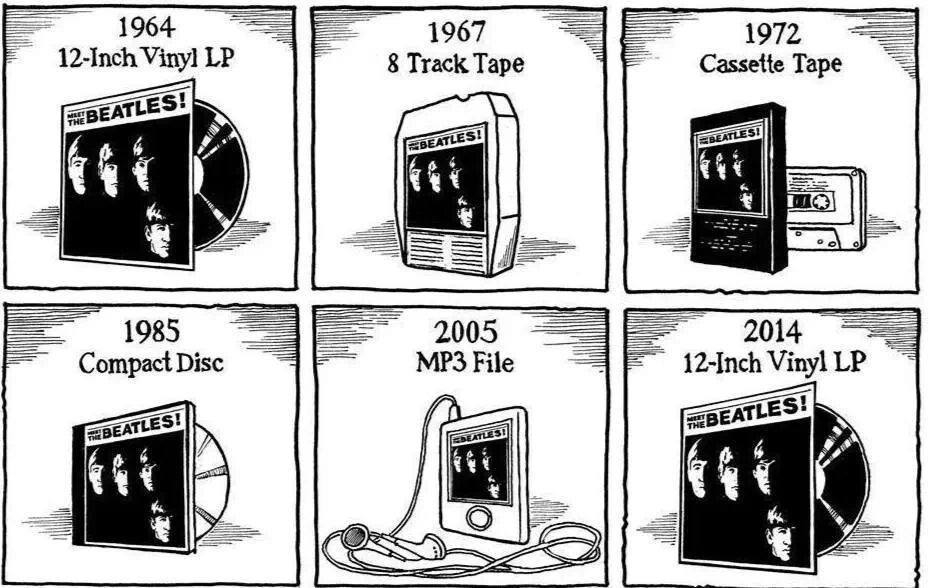 Progression of Music