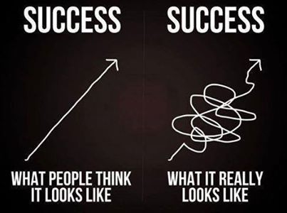 Success