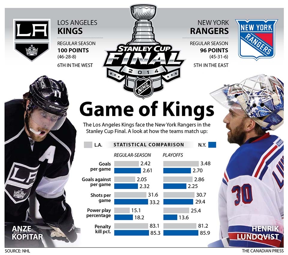 FINALS MATCH UPS