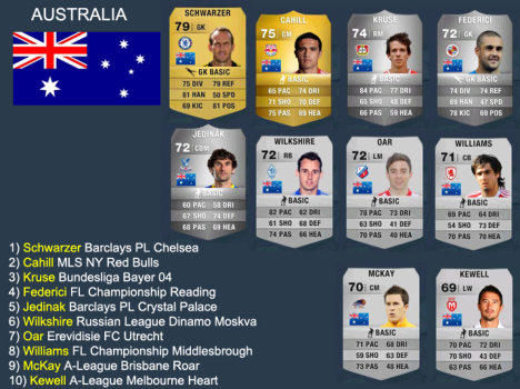 AUSTRALIA TEAM PLAYERS AUSTRALIA TEAM PLAYERS