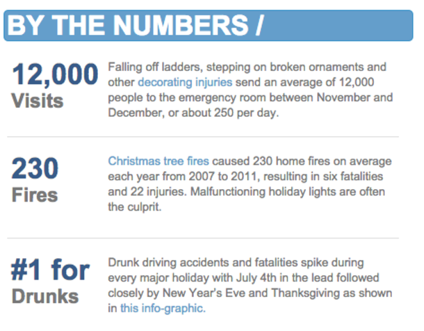 “Deck the Halls” Safely: CPSC Estimates More Than 15,000 Holiday Decorating Injuries During November and December - picture 2