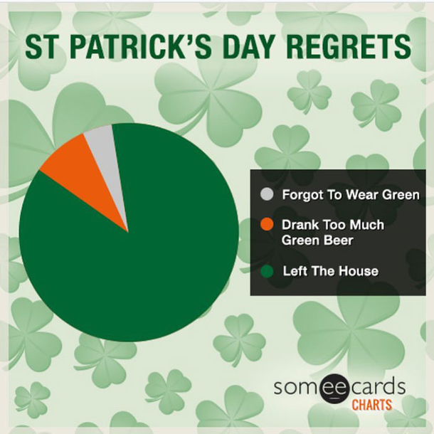 10 Hilarious St. Patrick's Day Memes for 2024 to Embrace the Irish Spirit - picture 8