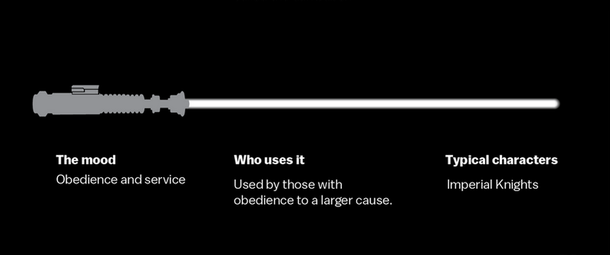 11 Star Wars Lightsaber Colors and What They Represent - picture 11