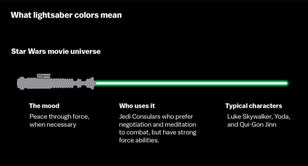 11 Star Wars Lightsaber Colors and What They Represent - picture 2