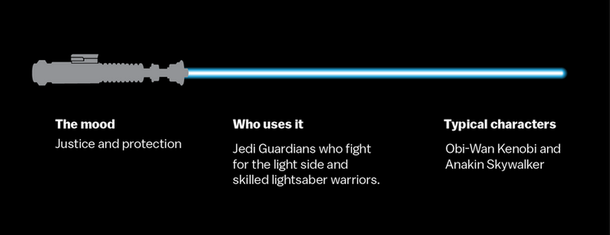 11 Star Wars Lightsaber Colors and What They Represent - picture 3