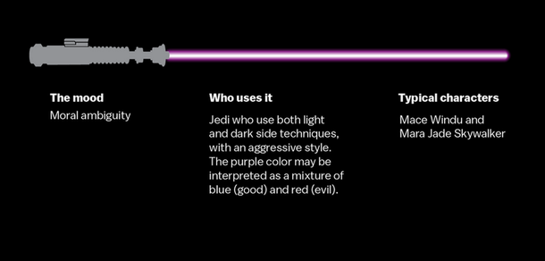 11 Star Wars Lightsaber Colors and What They Represent - picture 4