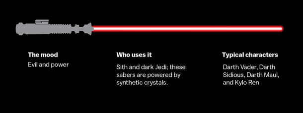 11 Star Wars Lightsaber Colors and What They Represent - picture 5