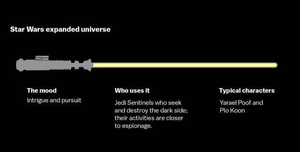 11 Star Wars Lightsaber Colors and What They Represent - picture 6