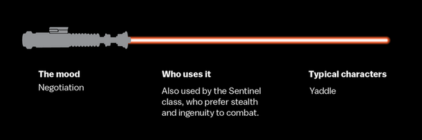 11 Star Wars Lightsaber Colors and What They Represent - picture 7