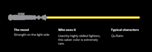 11 Star Wars Lightsaber Colors and What They Represent - picture 8
