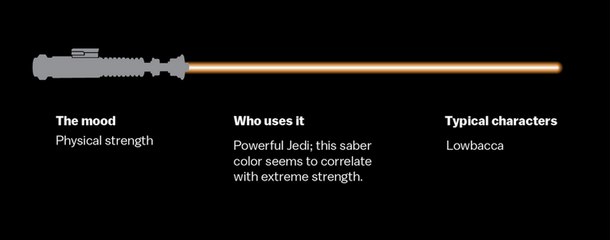 11 Star Wars Lightsaber Colors and What They Represent - picture 9