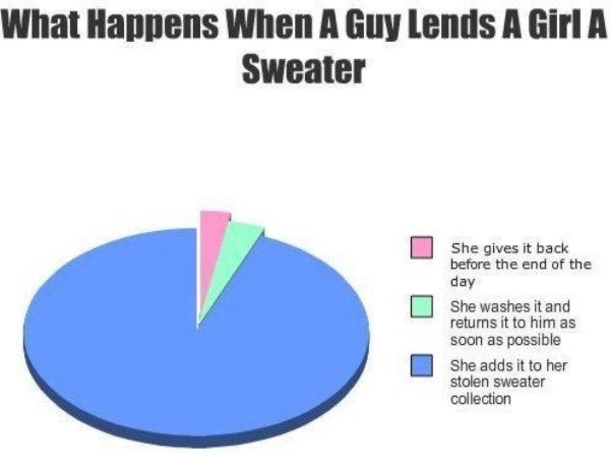 14 Funny Examples of Women Logic - picture 5
