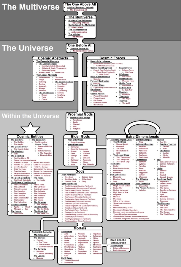 16 Infographics About The Marvel Universe and Comic World - picture 11