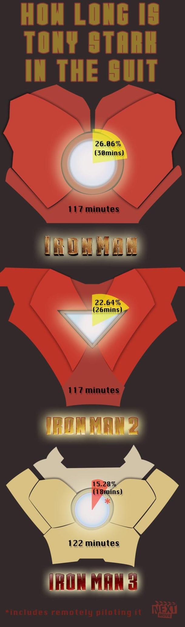 16 Infographics About The Marvel Universe and Comic World - picture 12