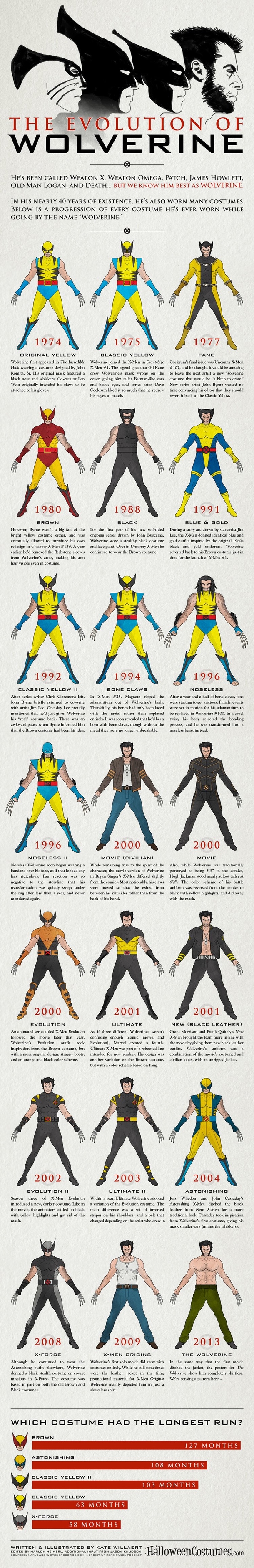 16 Infographics About The Marvel Universe and Comic World - picture 14