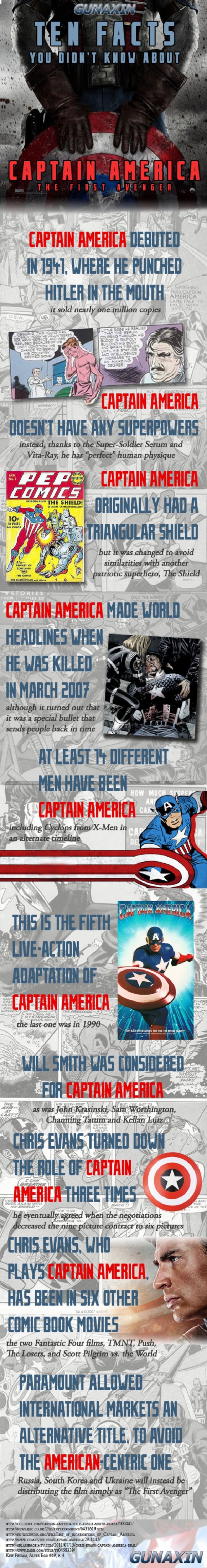 16 Infographics About The Marvel Universe and Comic World - picture 15