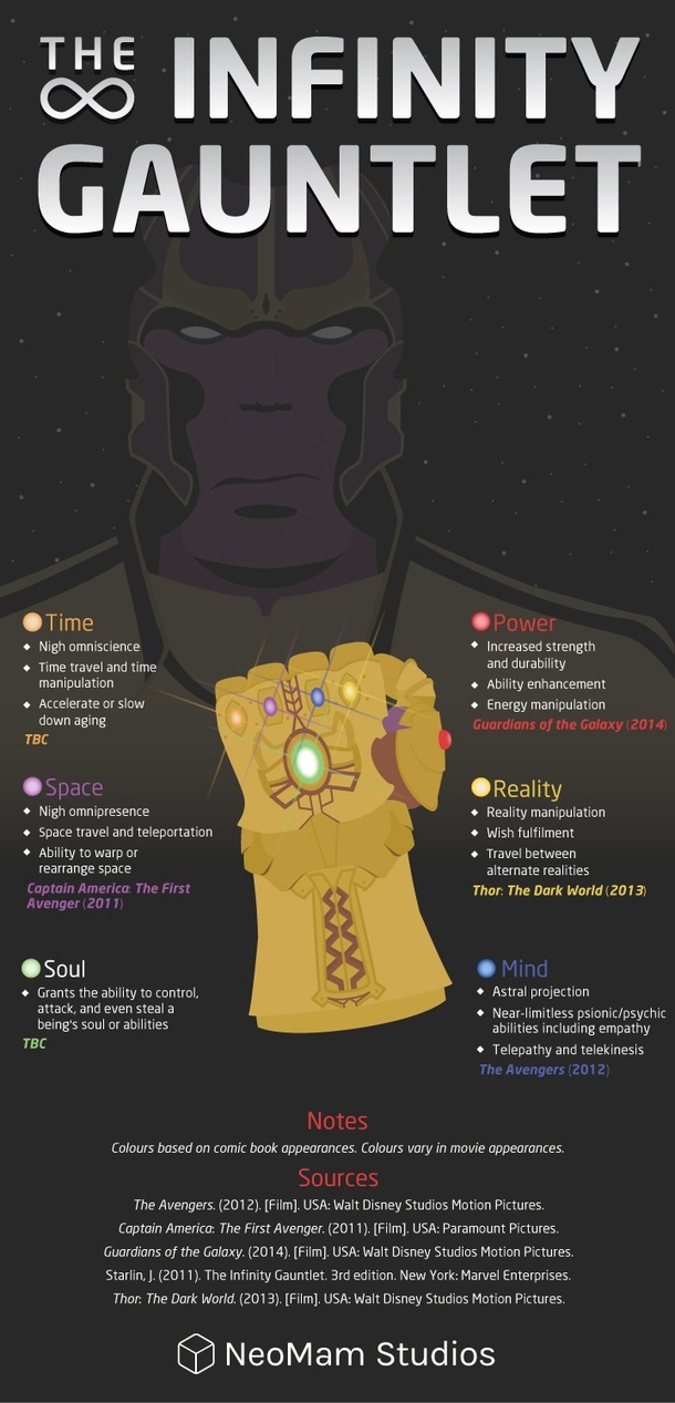 16 Infographics About The Marvel Universe and Comic World - picture 16
