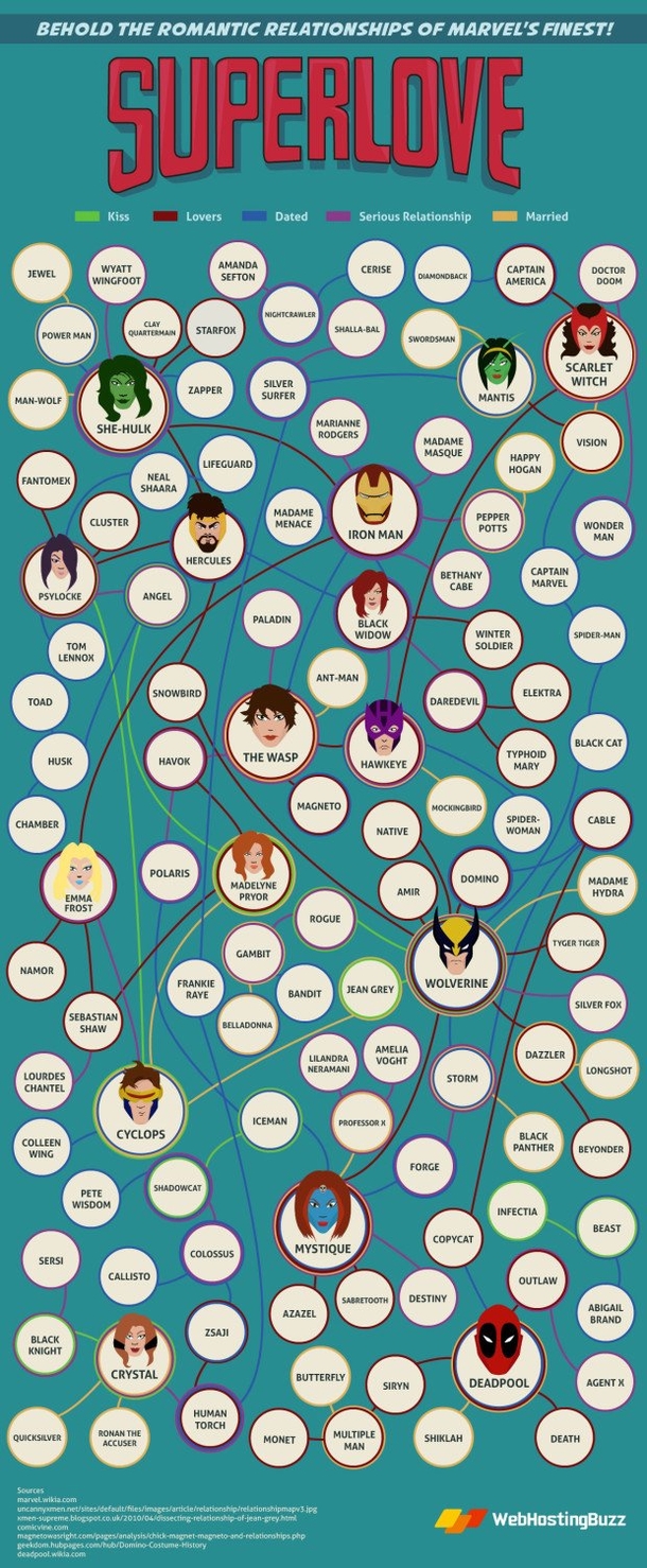 16 Infographics About The Marvel Universe and Comic World - picture 4