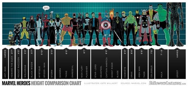 16 Infographics About The Marvel Universe and Comic World - picture 5