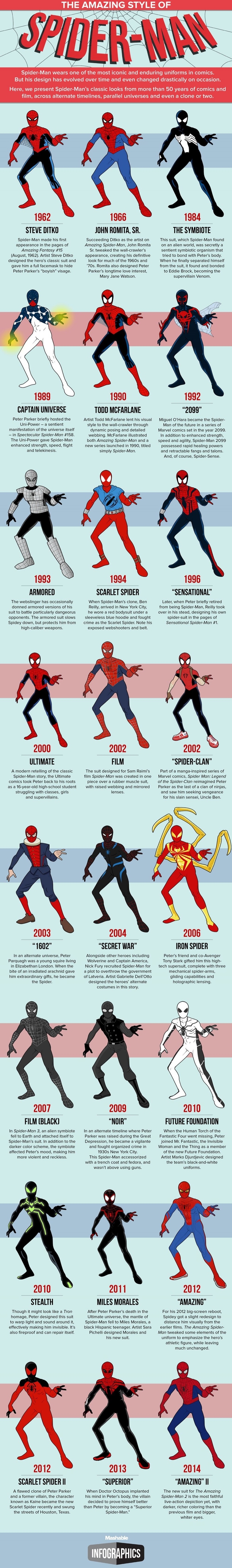16 Infographics About The Marvel Universe and Comic World - picture 7