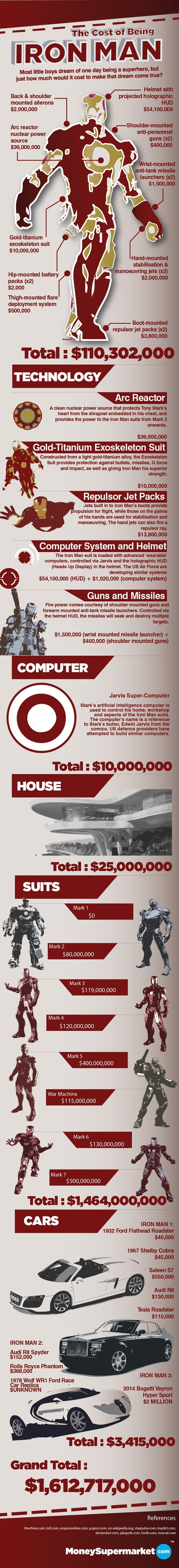 16 Infographics About The Marvel Universe and Comic World - picture 9