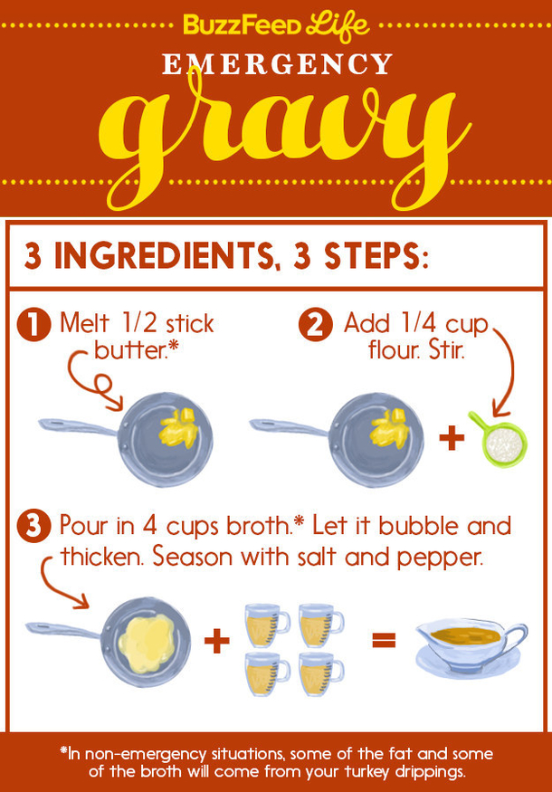 17 Incredibly Helpful Charts For Cooking Thanksgiving Dinner - picture 10
