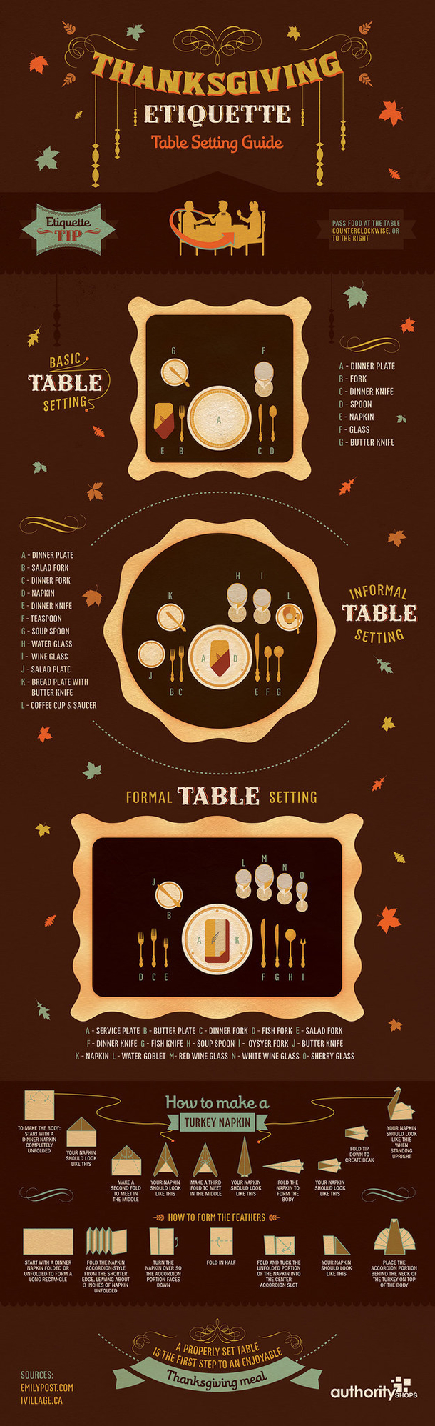 17 Incredibly Helpful Charts For Cooking Thanksgiving Dinner - picture 12