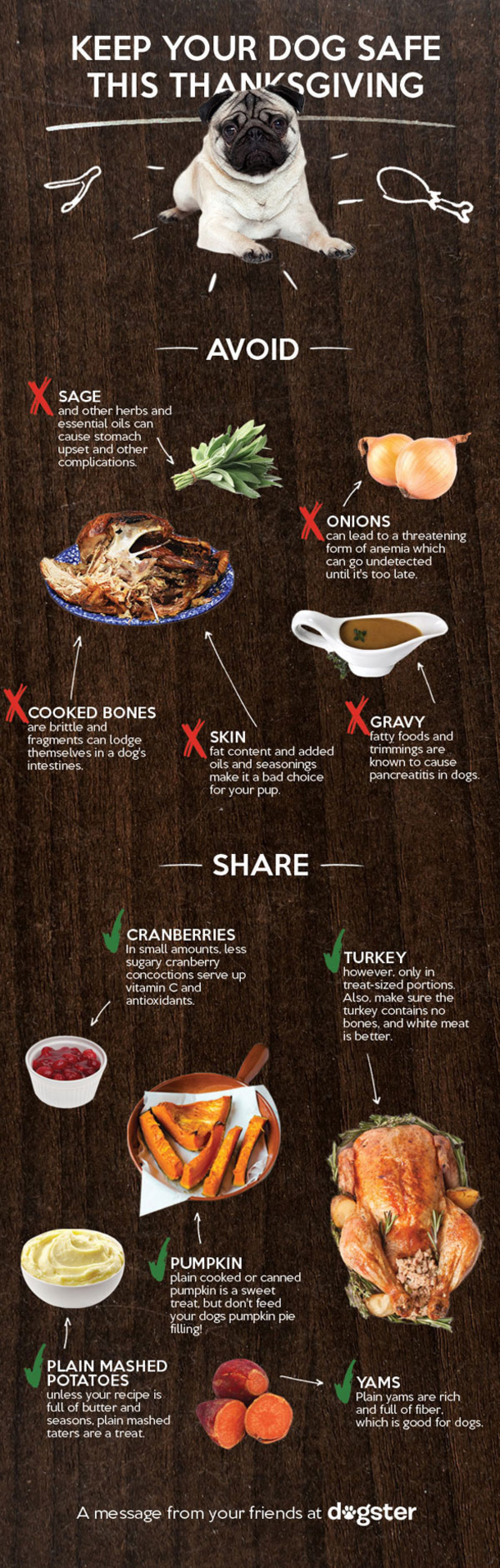 17 Incredibly Helpful Charts For Cooking Thanksgiving Dinner - picture 13
