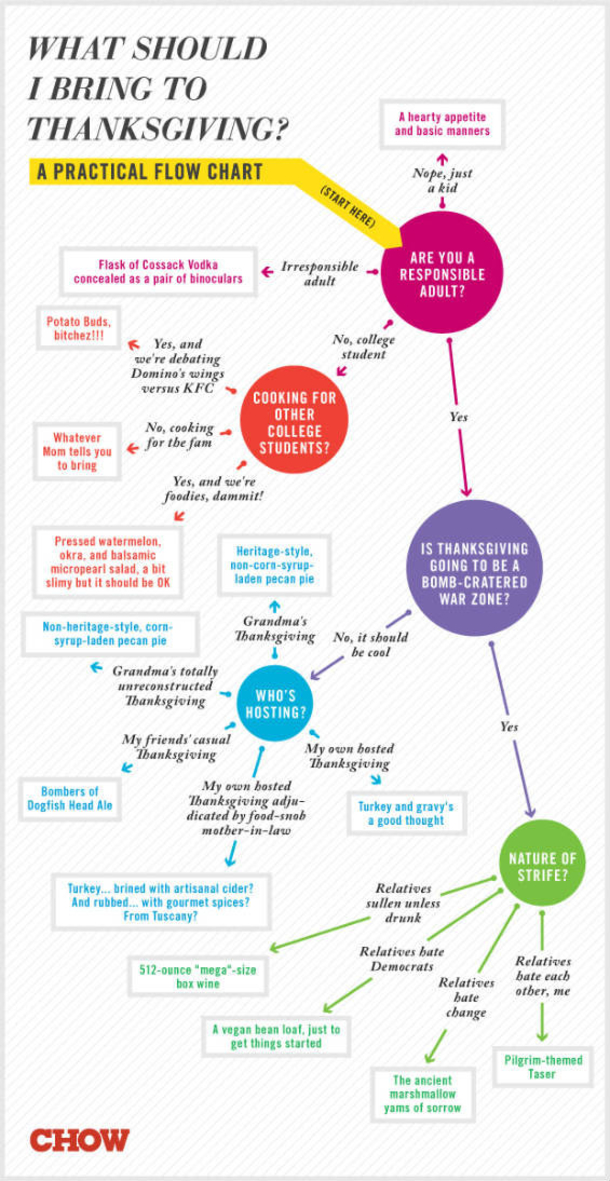 17 Incredibly Helpful Charts For Cooking Thanksgiving Dinner - picture 14