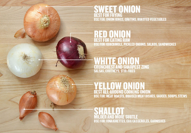 17 Incredibly Helpful Charts For Cooking Thanksgiving Dinner - picture 15