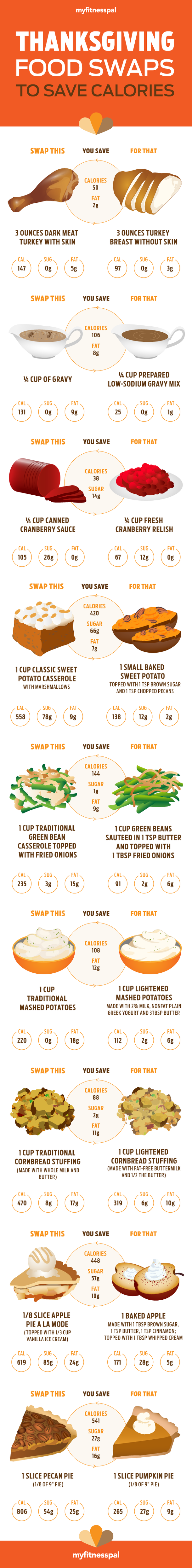 17 Incredibly Helpful Charts For Cooking Thanksgiving Dinner - picture 17