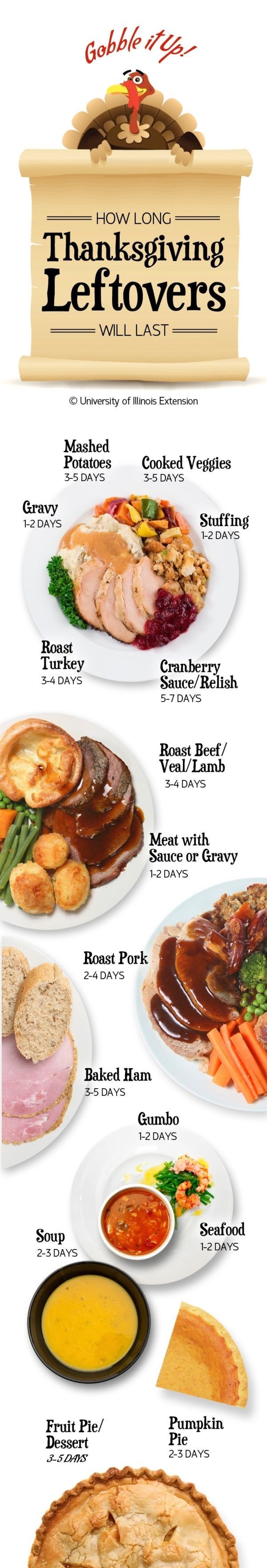 17 Incredibly Helpful Charts For Cooking Thanksgiving Dinner - picture 18