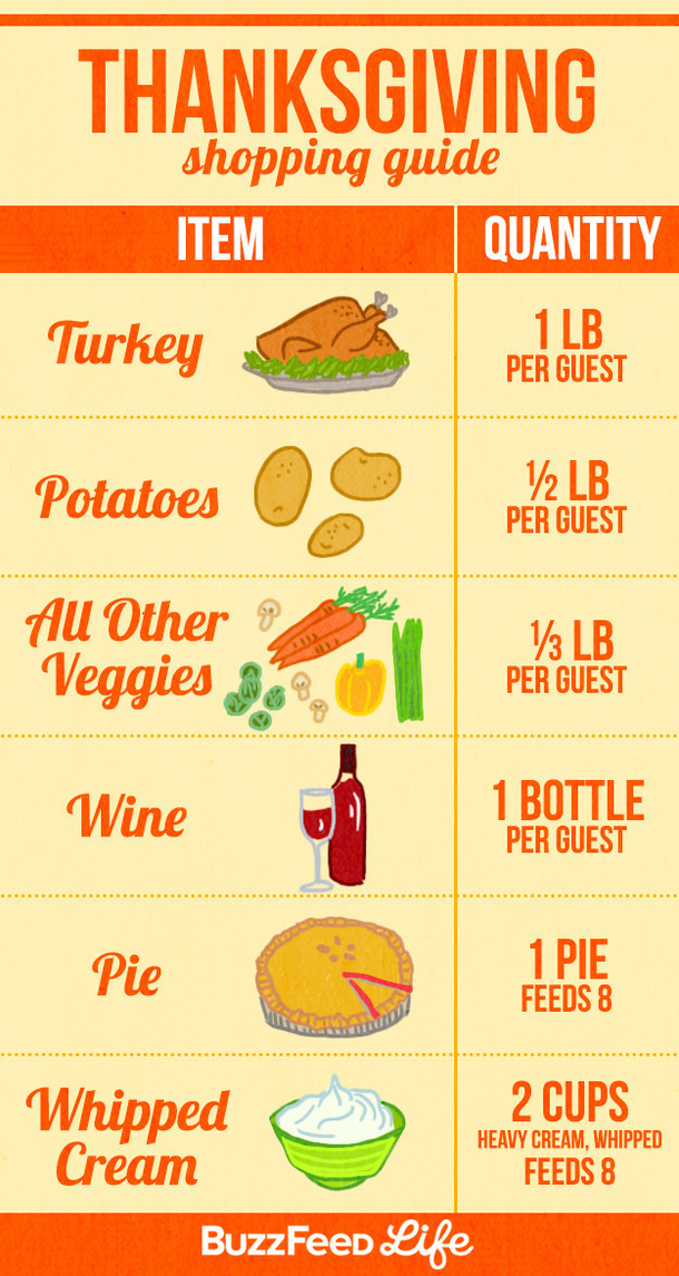 17 Incredibly Helpful Charts For Cooking Thanksgiving Dinner - picture 2
