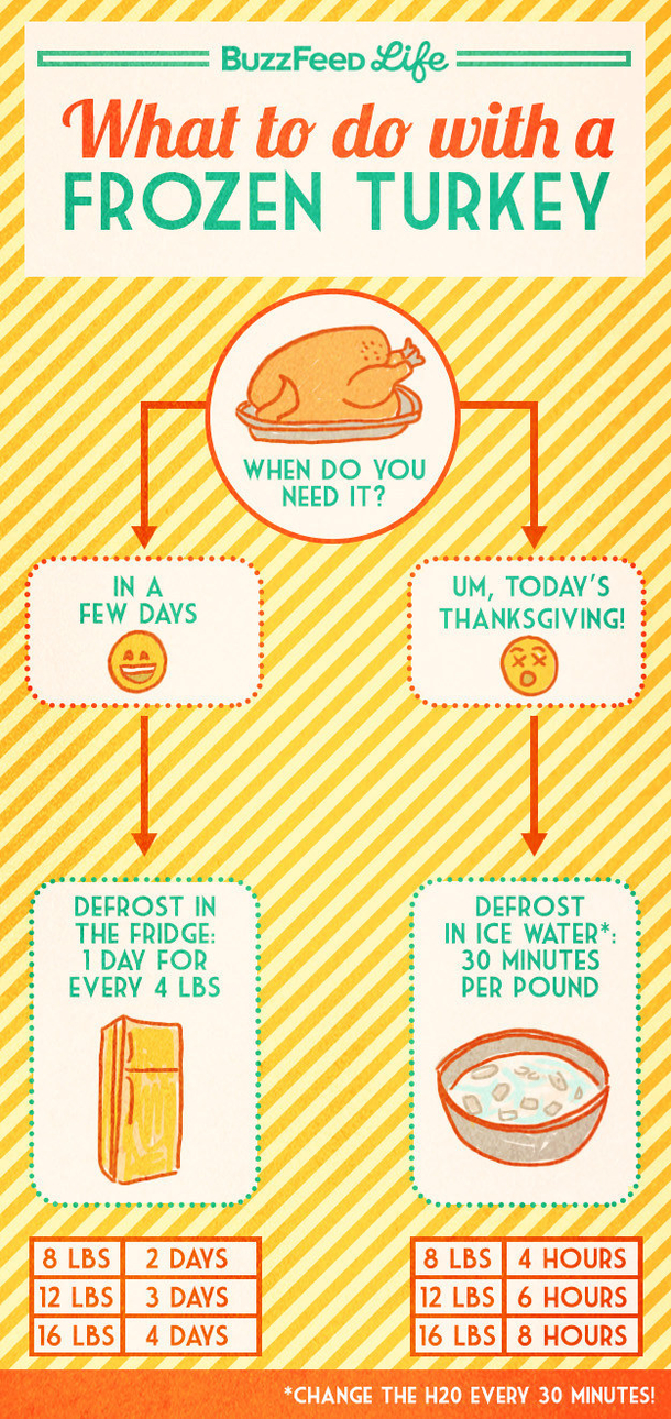 17 Incredibly Helpful Charts For Cooking Thanksgiving Dinner - picture 3