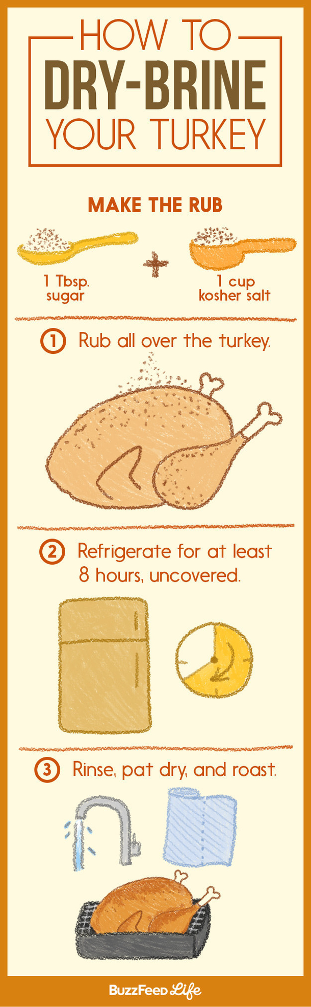 17 Incredibly Helpful Charts For Cooking Thanksgiving Dinner - picture 4