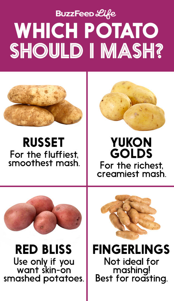 17 Incredibly Helpful Charts For Cooking Thanksgiving Dinner - picture 5