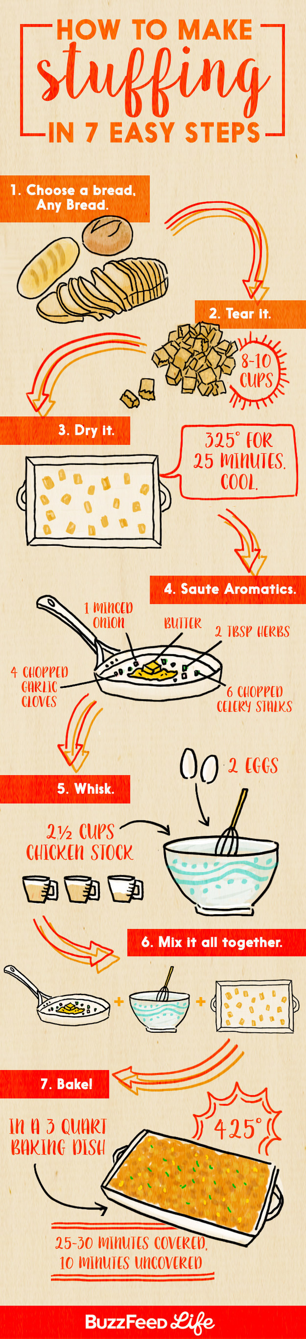17 Incredibly Helpful Charts For Cooking Thanksgiving Dinner - picture 6