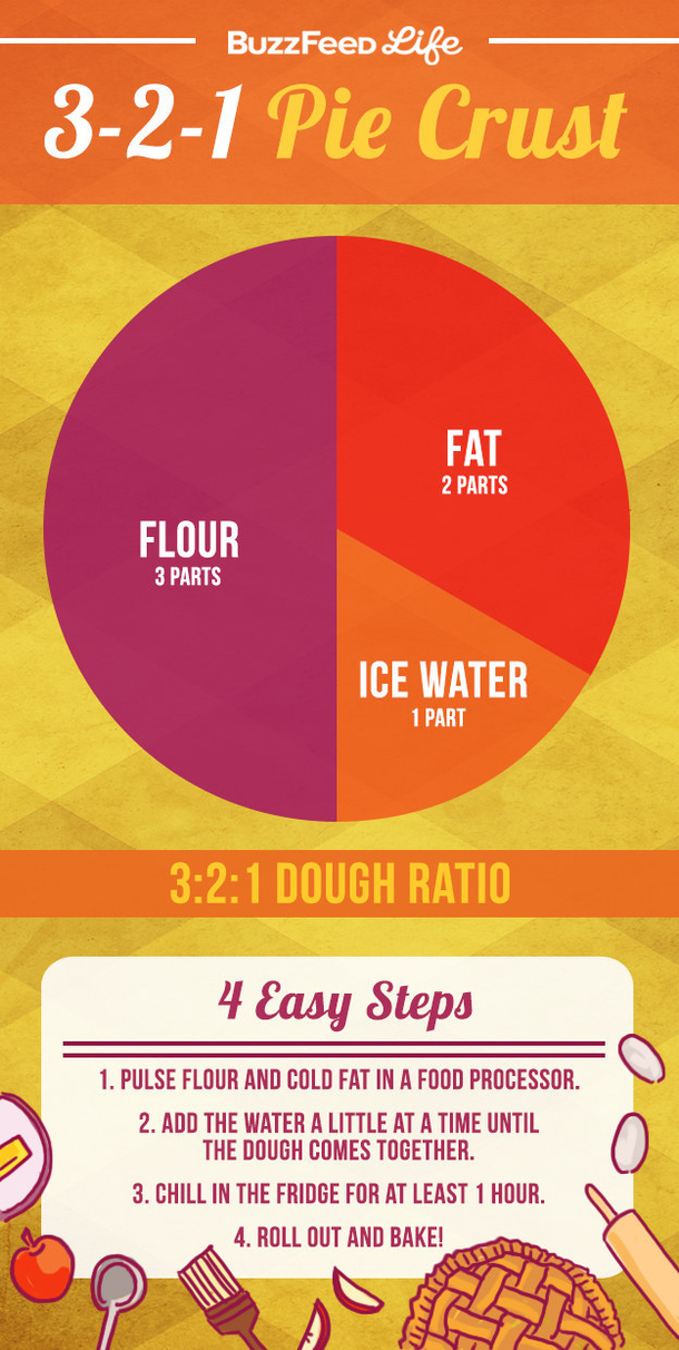 17 Incredibly Helpful Charts For Cooking Thanksgiving Dinner - picture 7