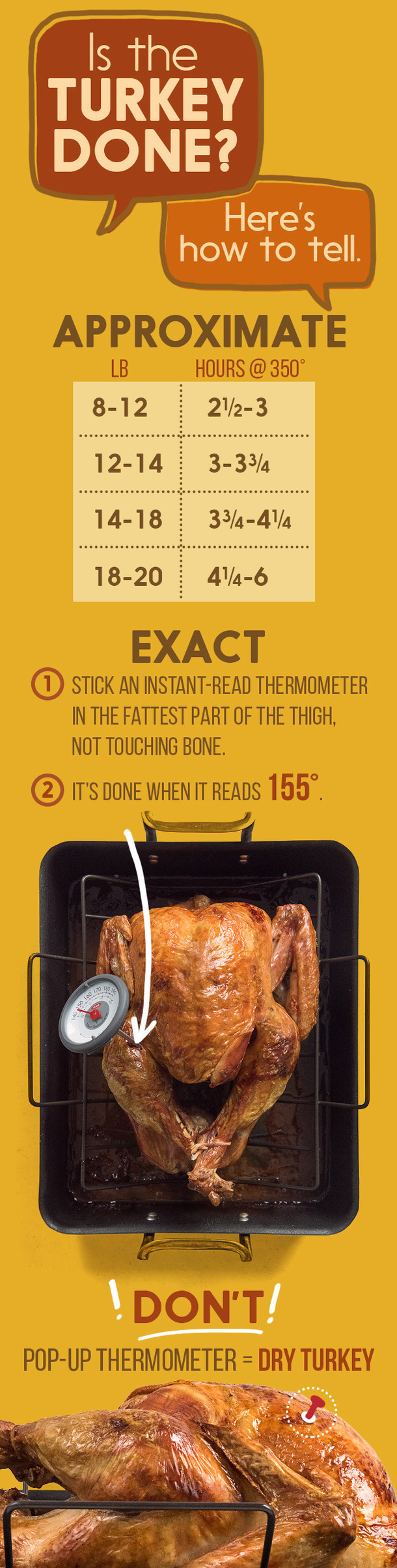 17 Incredibly Helpful Charts For Cooking Thanksgiving Dinner - picture 8