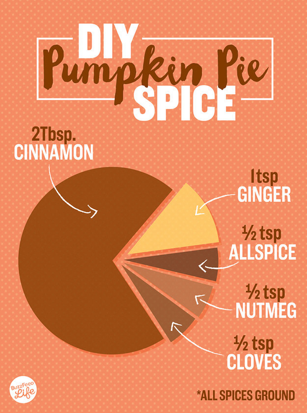 17 Incredibly Helpful Charts For Cooking Thanksgiving Dinner - picture 9