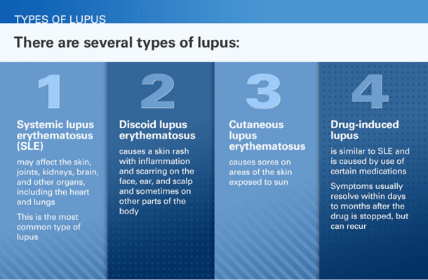 5 Strange And Unusual Facts About Lupus You Should Know - picture 5