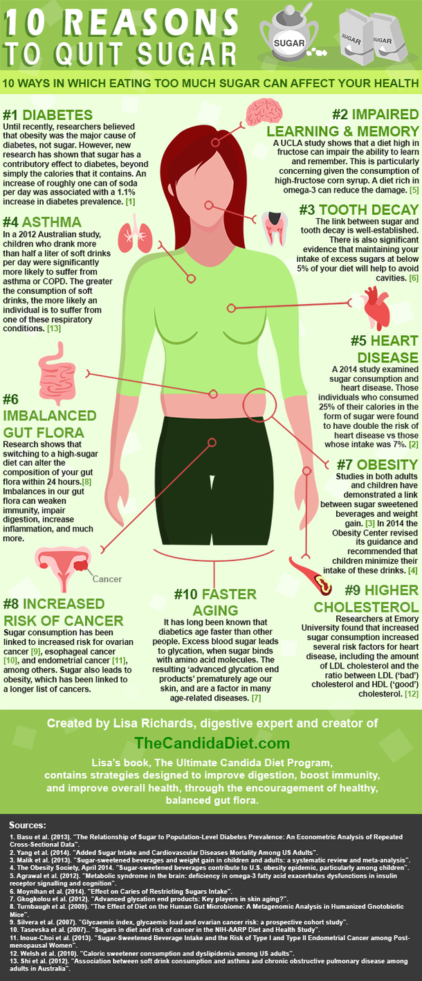 Signs That You May Be Eating Too Much Sugar - picture 2