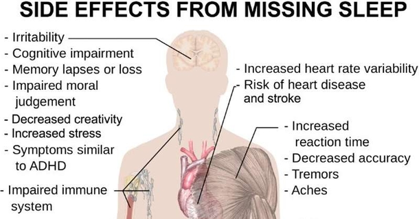 6 Diseases Your Lack of Sleep Could Be Causing - picture 2